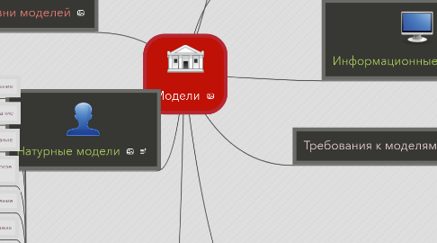 Mind Map: Модели