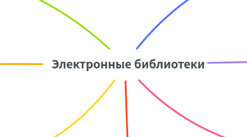 Mind Map: Электронные библиотеки