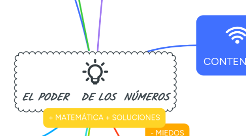 Mind Map: EL PODER   DE LOS  NÚMEROS