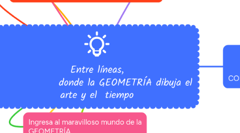 Mind Map: Entre líneas,               donde la GEOMETRÍA dibuja el arte y el  tiempo