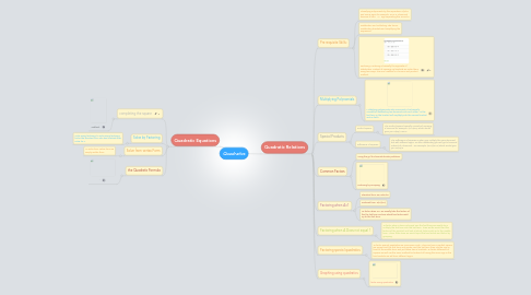 Mind Map: Quadratics