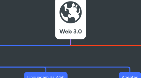 Mind Map: Web 3.0