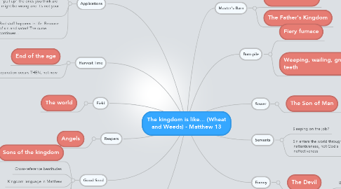 Mind Map: The kingdom is like... (Wheat and Weeds) - Matthew 13