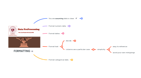 Mind Map: FORMATTING