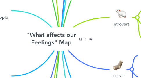 Mind Map: "What affects our Feelings" Map