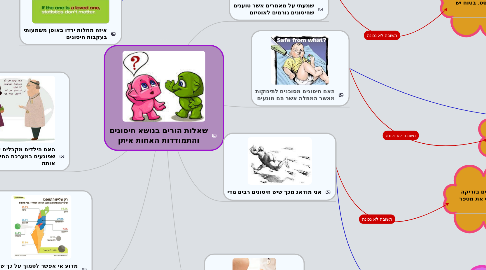 Mind Map: שאלות הורים בנושא חיסונים והתמודדות האחות איתן