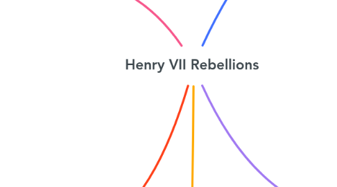 Mind Map: Henry VII Rebellions