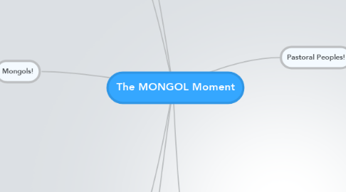 Mind Map: The MONGOL Moment