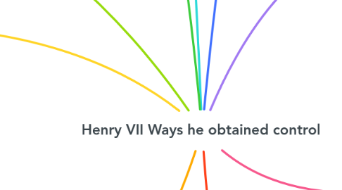 Mind Map: Henry VII Ways he obtained control