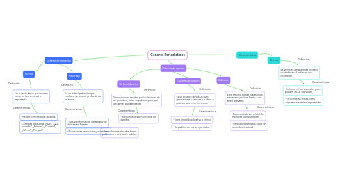 Mind Map: Generos Periodisticos