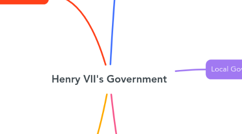 Mind Map: Henry VII's Government