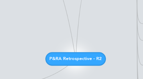 Mind Map: P&RA Retrospective - R2