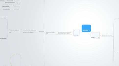 Mind Map: COMUNICACIONES INDUSTRIALES