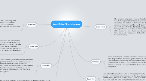 Mind Map: Alex Rider: Stormbreaker