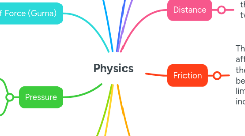 Mind Map: Physics