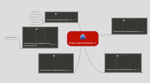 Mind Map: Виды моделирования