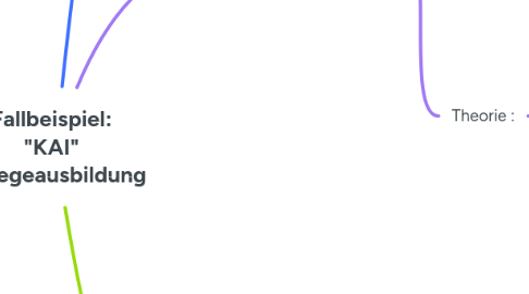 Mind Map: Fallbeispiel: "KAI" Pfelegeausbildung