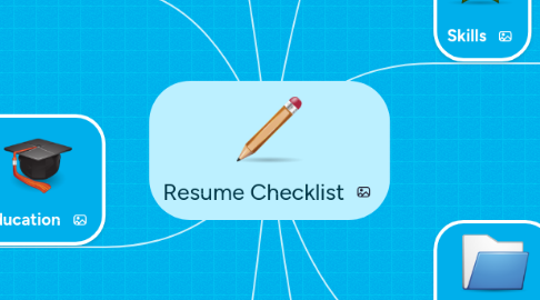 Mind Map: Resume Checklist