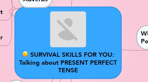 Mind Map: SURVIVAL SKILLS FOR YOU: Talking about PRESENT PERFECT TENSE