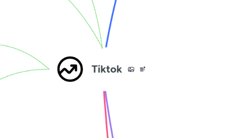 Mind Map: Tiktok