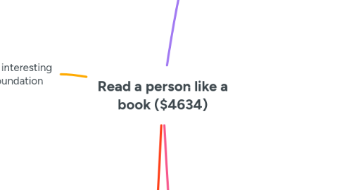 Mind Map: Read a person like a book ($4634)