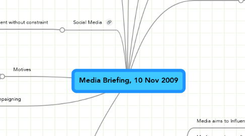 Mind Map: Media Briefing, 10 Nov 2009