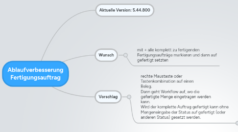 Mind Map: Ablaufverbesserung Fertigungsauftrag