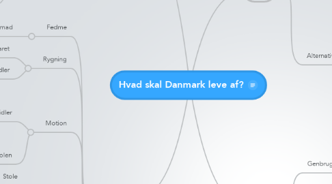 Mind Map: Hvad skal Danmark leve af?