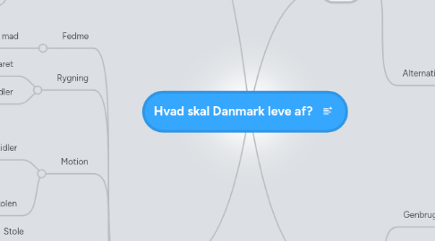 Mind Map: Hvad skal Danmark leve af?