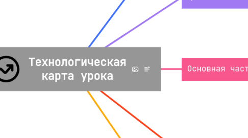 Mind Map: Технологическая карта урока