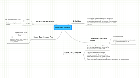 Mind Map: Operating Systems
