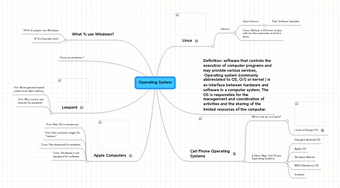 Mind Map: Operating System