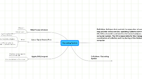 Mind Map: Operating System