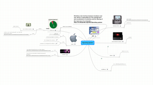 Mind Map: Operating System