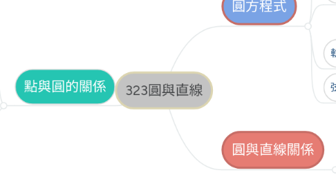 Mind Map: 323圓與直線