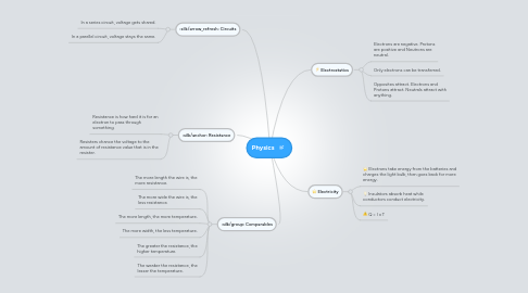 Mind Map: Physics