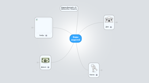 Mind Map: Виды моделей