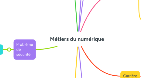 Mind Map: Métiers du numérique