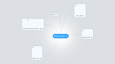 Mind Map: Моделирование