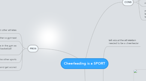 Mind Map: Cheerleading is a SPORT