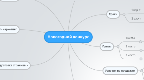 Mind Map: Новогодний конкурс