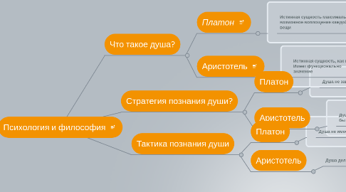 Mind Map: Психология и философия