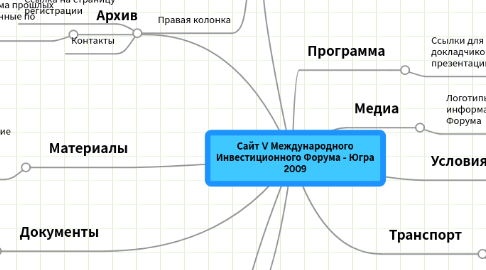 Mind Map: Сайт V Международного Инвестиционного Форума - Югра 2009