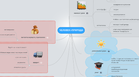 Mind Map: ЧЕЛОВЕК+ПРИРОДА