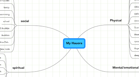 Mind Map: My Hauora