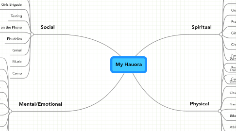 Mind Map: My Hauora