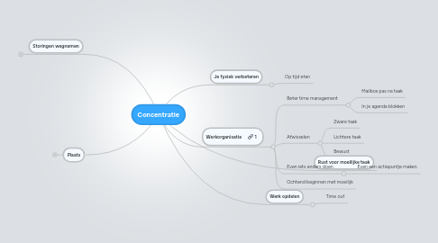 Mind Map: Concentratie