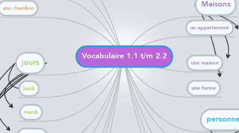 Mind Map: Vocabulaire 1.1 t/m 2.2