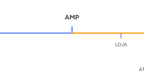 Mind Map: AMP