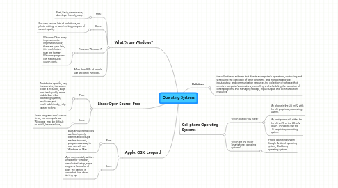 Mind Map: Operating Systems